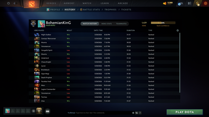Guardian V | MMR: 1429 | Behavior: 11475 | Ready for Smurf | Fast Queue | Calibrated | Instant Delivery | Complete Access
