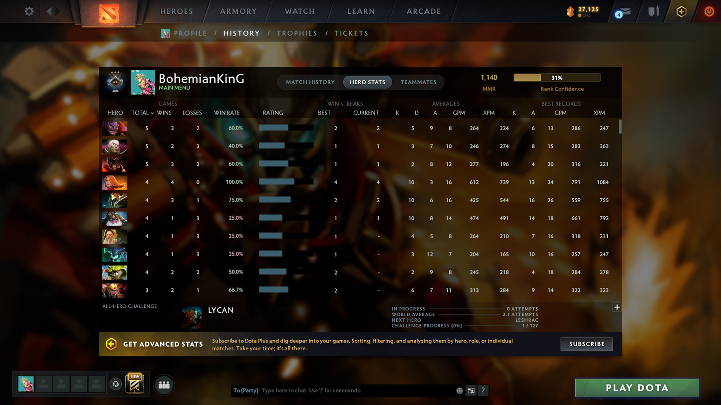 Guardian III | MMR: 1140 | Behavior: 10399 | Decent Sets Inside | Ready for Smurf | Fast Queue | 2014 Account | Instant Delivery | Complete Access