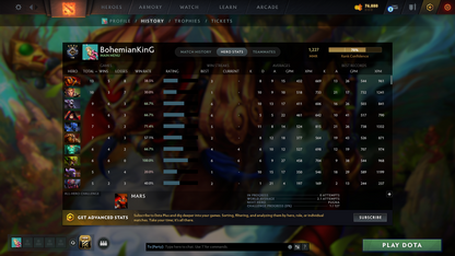 Guardian IV | MMR: 1227 | Behavior: 9713 | Decent Sets Inside | Ready for Smurf | Fast Queue | Instant Delivery | Complete Access