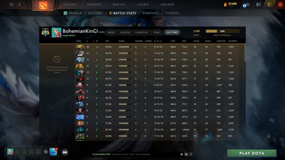 Archon V | MMR: 2985 | Behavior: 10690 | 3 Arcanas: Terrorblade, Pudge & Zeus | Anti Mage Persona | Many Rare Sets & Immortals | Mainpool | High Trophy Level | Fast Queue