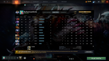 Ancient V | MMR: 4409 | Behavior: 12000 | 3 Arcanas: Terrorblade, Shadow Fiend & Zeus | AM Persona | Fully Stacked with Cache Sets, Immortals & Items | Mainpool | 2700+ Matches | High Trophy Level | 2016 Account