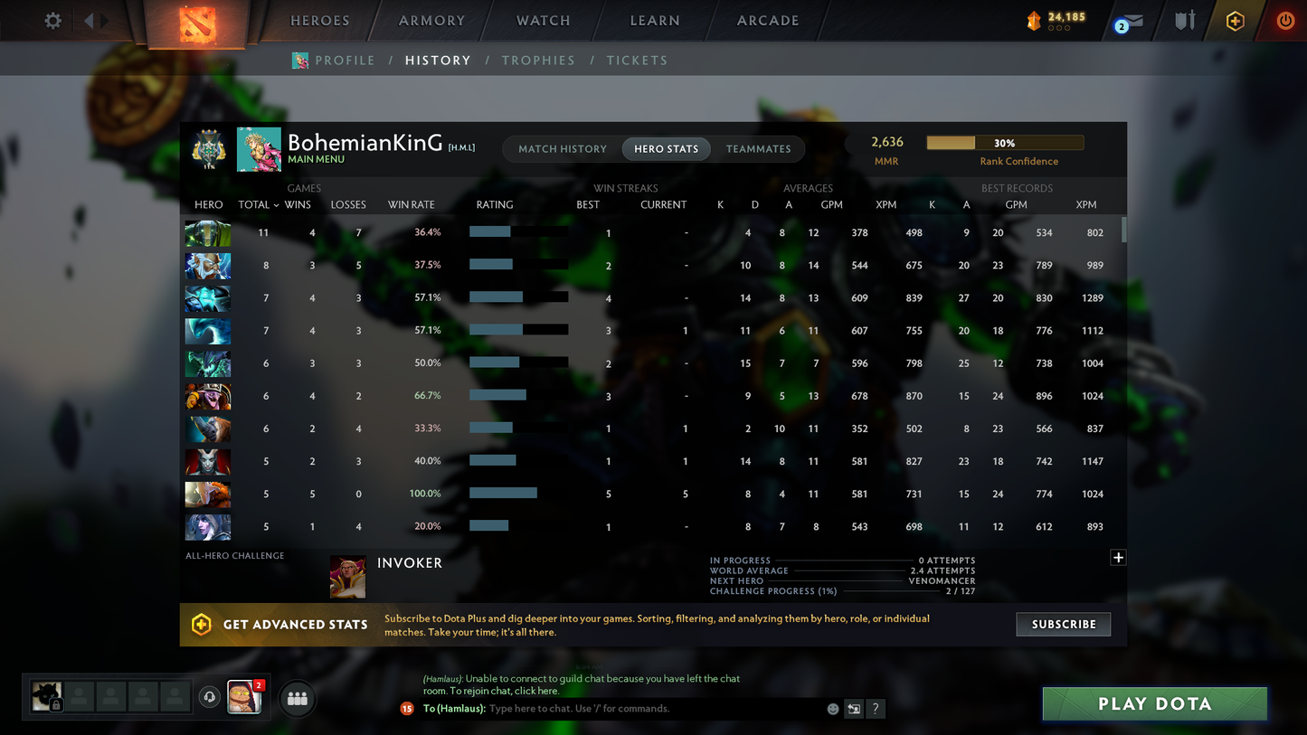 Archon III | MMR: 2636 - Behavior: 4295 (Playable) | Zeus Arcana | Juggernaut & Slardar Cavern Crawl Sets | Many Items | 2022 Account | Trophy Level: 60+ | LOW PRICE