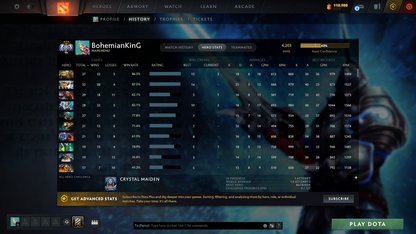 Ancient III | MMR: 4203 | Behavior: 10821 | Latest Pudge Persona | 550+ Matches | 110,000+ Dota Plus Shards | Decent Sets | Fast Queue | Complete Access