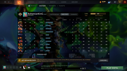 BATTLEPASS: TI8, TI9 | Earthshaker Arcana | Complete Green Immortals | Lion's Green Hand | Axe & Tiny Prestige | Invoker Persona | 2 Rare Terrains | High Value Cache Sets | Complete Access