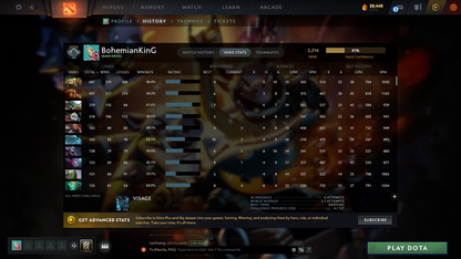 Crusader V | Behavior: 12000 | BATTLEPASS: TI7, TI9 & TI10 | 8 Arcanas - Wraith King, Windranger, QOP, IO, Earthshaker, MK, Techies & Pudge | Axe, Tiny & Kunkka Shark Prestige | 6 Exclusive Personas | 3 Terrains | Tons of Cache Sets | 7500+ Matches