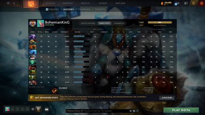 Immortal Leaderboard 2650 | MMR: 7664 - Behavior: 12000 | Terrorblade & Lina Arcana | Anti Mage Persona | Loaded with Sets & Items | Quartero's Curious (All Sets Unlocked) | 2400+ Matches | Mainpool | Trophy Level: 270+ | Complete Access
