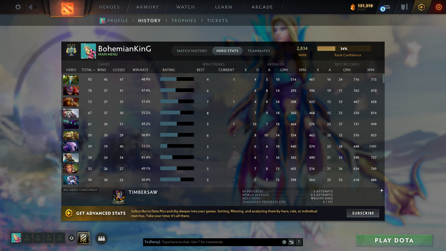 Archon IV | MMR: 2854 | Battlepass: TI11 | 5 Arcanas: Void, Razor, Monkey King, Lina & Legion | 4 Personas: PA, CM, AM & Pudge | Primal Prestige | Reef's Edge Terrain | Tons of Cache Sets & Items | Stacked Account | 3000+ Hours Played | Complete Access