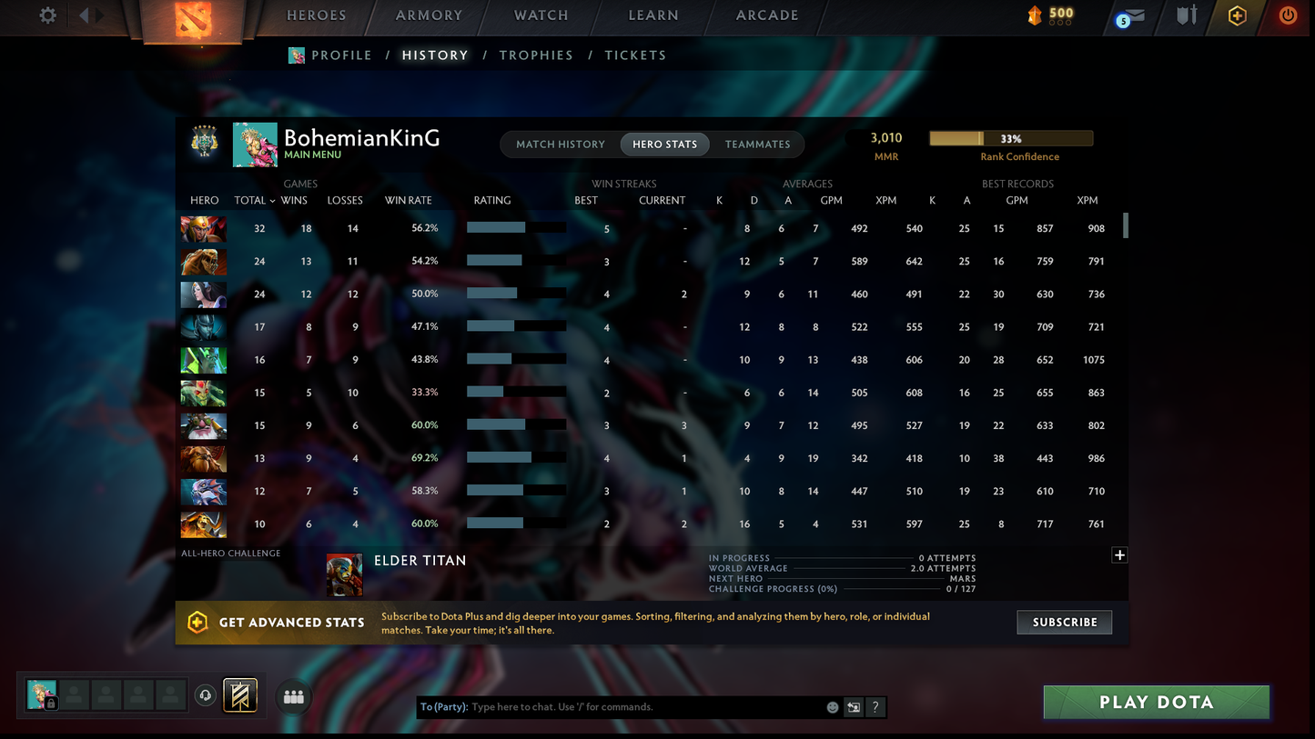 Archon V | MMR: 3010 | Behavior: 7940 | 2016 Account | Ready for Smurf | Fast Queue | Instant Delivery | Complete Access