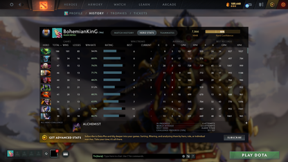 Immortal [2129] | MMR: 7866 - Behavior: 11555 | 3 Arcanas: Juggernaut, Zeus & Terrorblade | TI10 Terrain | AM Persona | Ultra Rare Battlepass Cavern Crawl Sets | Exclusive Cache | 2580+ Matches | 2014 Mainpool Account | Complete Access