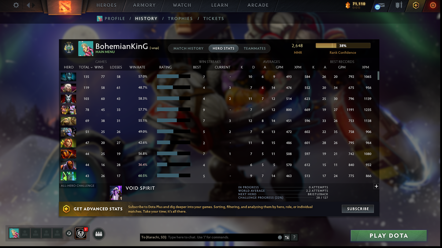 TI6, TI9, TI10, NEMESTICE - Collector's Acc - 5 Arcanas: WK, QOP, WR, ES & Pudge | Ultra Rare Legion Wings | DK Persona & Dark Artistry Kid | Rare Terrains including Immortal Gardens | High Value Cache Sets & Items | 6 Personas | 2012 Account