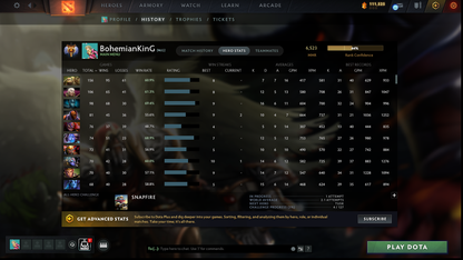Immortal | MMR: 6523 | Battlepass: TI11 | 4 Arcanas: Void, Razor, Rubick & Techies | 5 Personas: PA, CM, Mirana, AM & Invoker | Primal Prestige | Cavern Crawl Sets | Tons of Cache Sets & Items | Stacked Account | 3000+ Hours Played