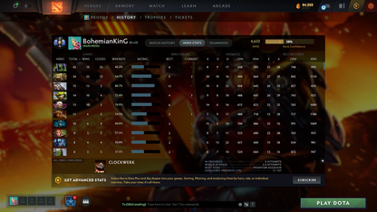 Divine I | MMR: 4632 - Behavior: 11322 | 4 Arcanas: Monkey King, Phantom Assassin, Rubick & Pudge | TI11 Prestige: Primal Beast & CM Persona | x16 MMR DD Tokens | Many Sets & Immortals | 2022 Account | Complete Access
