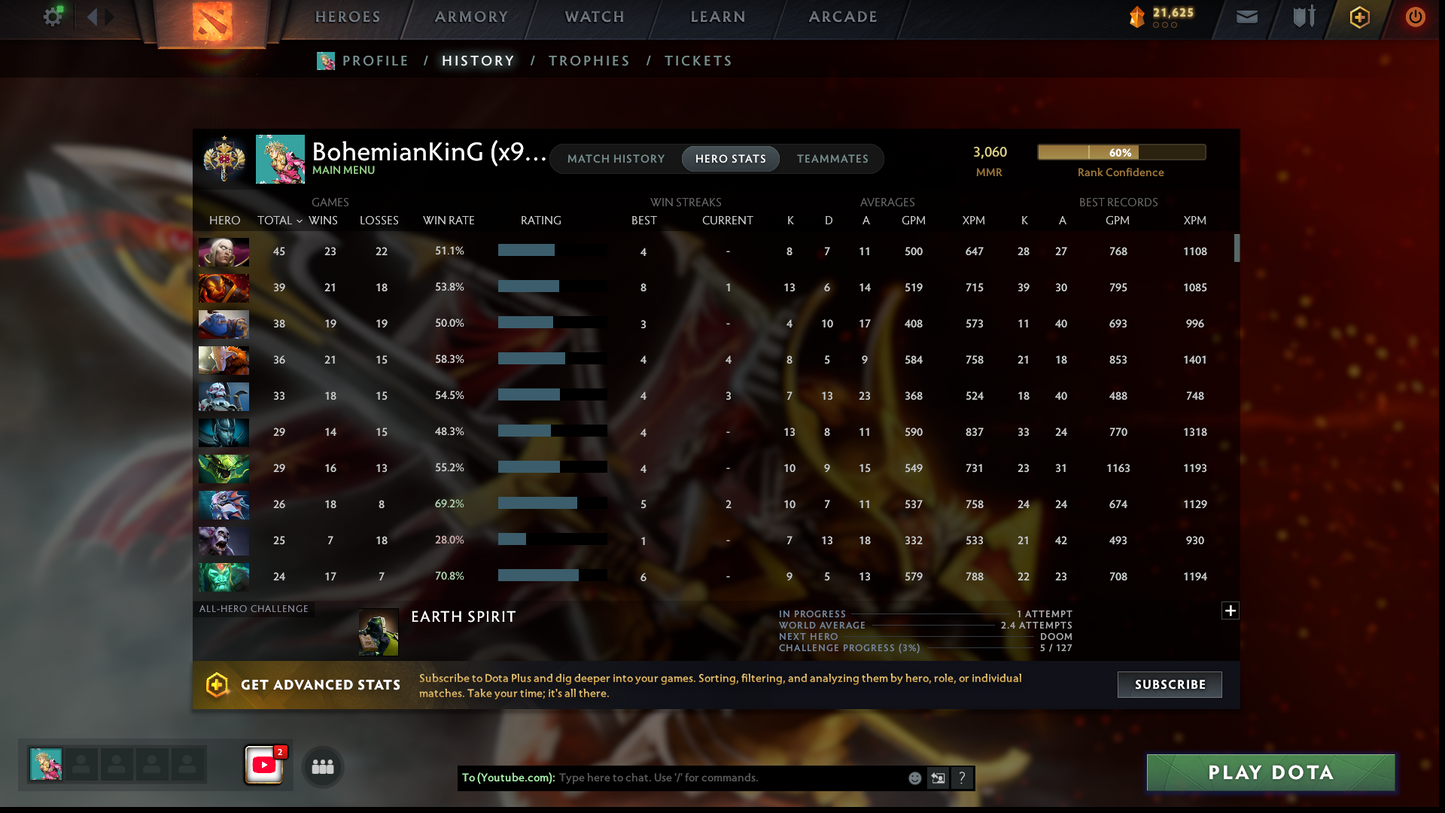Legend I | MMR: 3060 - Behavior: 12000 | 3 Arcanas: Zeus, Ogre & Pudge | Exclusive Personas: Phantom Assassin, Invoker & CM | x98 MMR DD Tokens | Stacked with Cache Sets & Immortals | 2019 Account | Mainpool | Complete Access