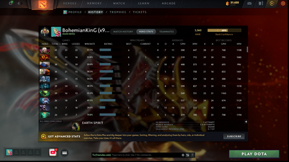 Legend I | MMR: 3060 - Behavior: 12000 | 3 Arcanas: Zeus, Ogre & Pudge | Exclusive Personas: Phantom Assassin, Invoker & CM | x98 MMR DD Tokens | Stacked with Cache Sets & Immortals | 2019 Account | Mainpool | Complete Access