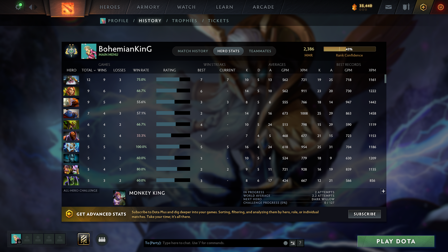 Archon II | MMR: 2386 | Behavior Score: 7080 (Fast Queue) | One-Month Dota Plus Included | Many Recent Sets | Multiple Immortals | Anti Mage Persona | Calibrated | Full Access