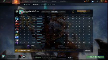Archon IV | MMR: 2918 | Behavior: 9772 | Pudge Arcana | Sven's Shattered Greatsword | TI11 Cavern Crawl Sets: Isle of Dragons & Stonefish Renegade | Stacked with Sets & Immortals | Mainpool | High Trophy Level | 2020 Account