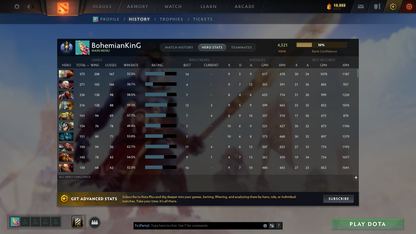 TI7, TI8, Nemestice - Prestige Acc - 5 Arcanas: Spectre, Terrorblade, CM, Rubick & Ogre | Lion's Green Hand & Kunkka Shark Immortal | DK Persona & Dark Artistry Kid | Many Cache Sets & Items | 4 Personas | Rare Terrains | Complete Access