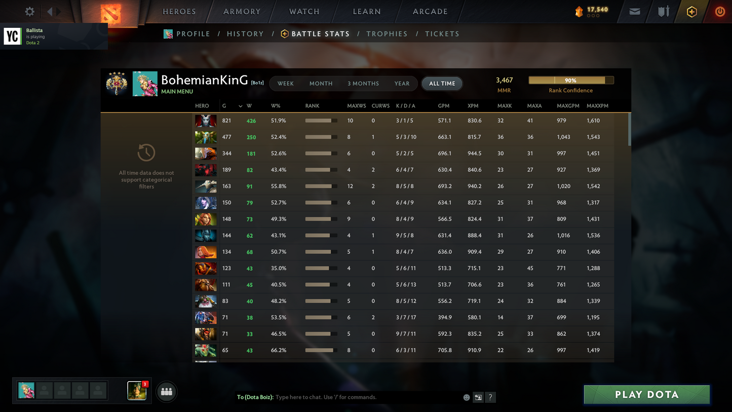 Legend IV | MMR: 3467 | Behavior: 11989 | 5 Arcanas: PA (Style Unlocked), Jugg, Venge, Rubick & Techies | 2 Personas: PA & AM | Grandmaster Tier Heroes | Dota Plus Activated | 4600+ Matches | Tons of Cache Sets | Stacked Account