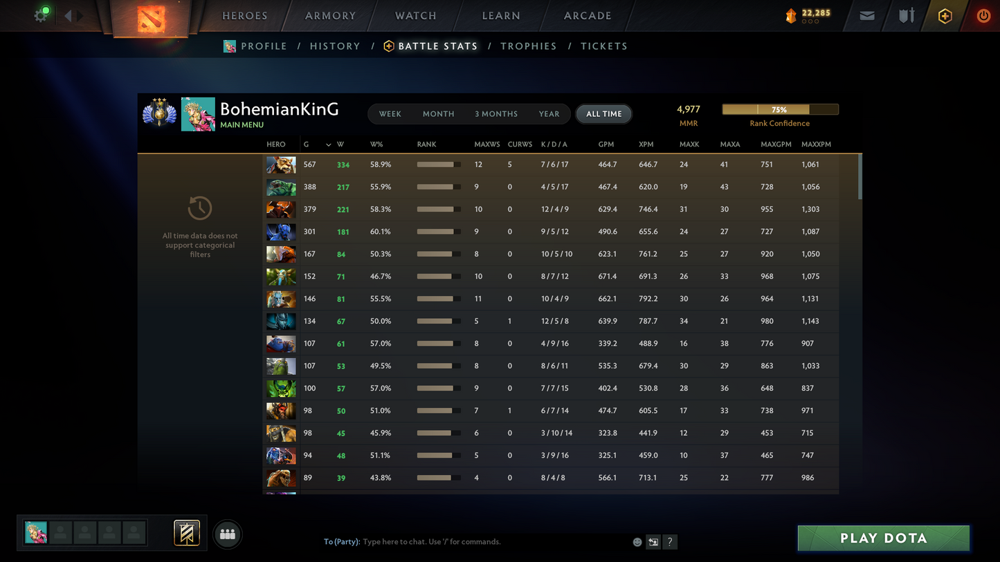 Divine III | MMR: 4977 | Behavior: 10760 | Fully Stacked Account | Phantom Assassin Arcana | Expensive Cache Sets & Items | Mirana & Pudge Persona | Complete 10th Anniversary | Mainpool | 5400+ Hours | Full Access