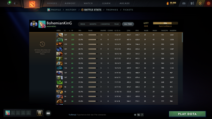 Divine III | MMR: 4977 | Behavior: 10760 | Fully Stacked Account | Phantom Assassin Arcana | Expensive Cache Sets & Items | Mirana & Pudge Persona | Complete 10th Anniversary | Mainpool | 5400+ Hours | Full Access
