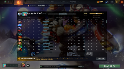 Ancient I | MMR: 3834 | Behavior: 11568 | 2 Arcanas: Shadow Fiend & Legion | 4 Personas: Invoker (Angel of Vex), AM, CM & Mirana | Stacked with Cache Sets, Items & Immortals | 10th Anniversary | Mainpool | 3170+ Hours | Full Access