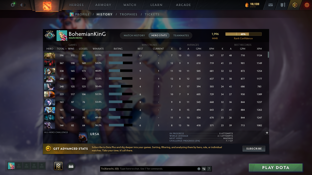 Crusader | MMR: 1996 - Behavior: 11161 | Rubick Arcana | 5900+ Hours | Stacked with Sets and Immortals | 2016 Account | Mainpool | Calibrated | Fast Queue