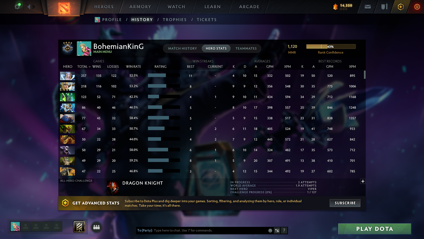 Guardian IV | MMR: 1120 | Behavior: 10221 | Crystal Maiden Arcana | Sanctrums of the Divine Terrain | 2 Personas: Mirana & AM | Exclusive Cavern Crawl Sets | 10th Anniversary | Stacked with Cache Sets & Items | Battlepass History | Mainpool | 2018 Account