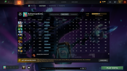 Guardian IV | MMR: 1120 | Behavior: 10221 | Crystal Maiden Arcana | Sanctrums of the Divine Terrain | 2 Personas: Mirana & AM | Exclusive Cavern Crawl Sets | 10th Anniversary | Stacked with Cache Sets & Items | Battlepass History | Mainpool | 2018 Account