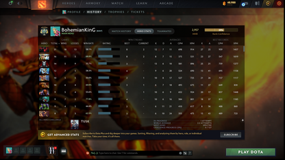 Archon V | MMR: 2957 | Behavior: 10088 | Shadow Fiend Arcana | Stacked with Immortals & Sets | Anti Mage Persona | Market & Friends Enabled | Recently Calibrated | Fast Queue | Complete Access
