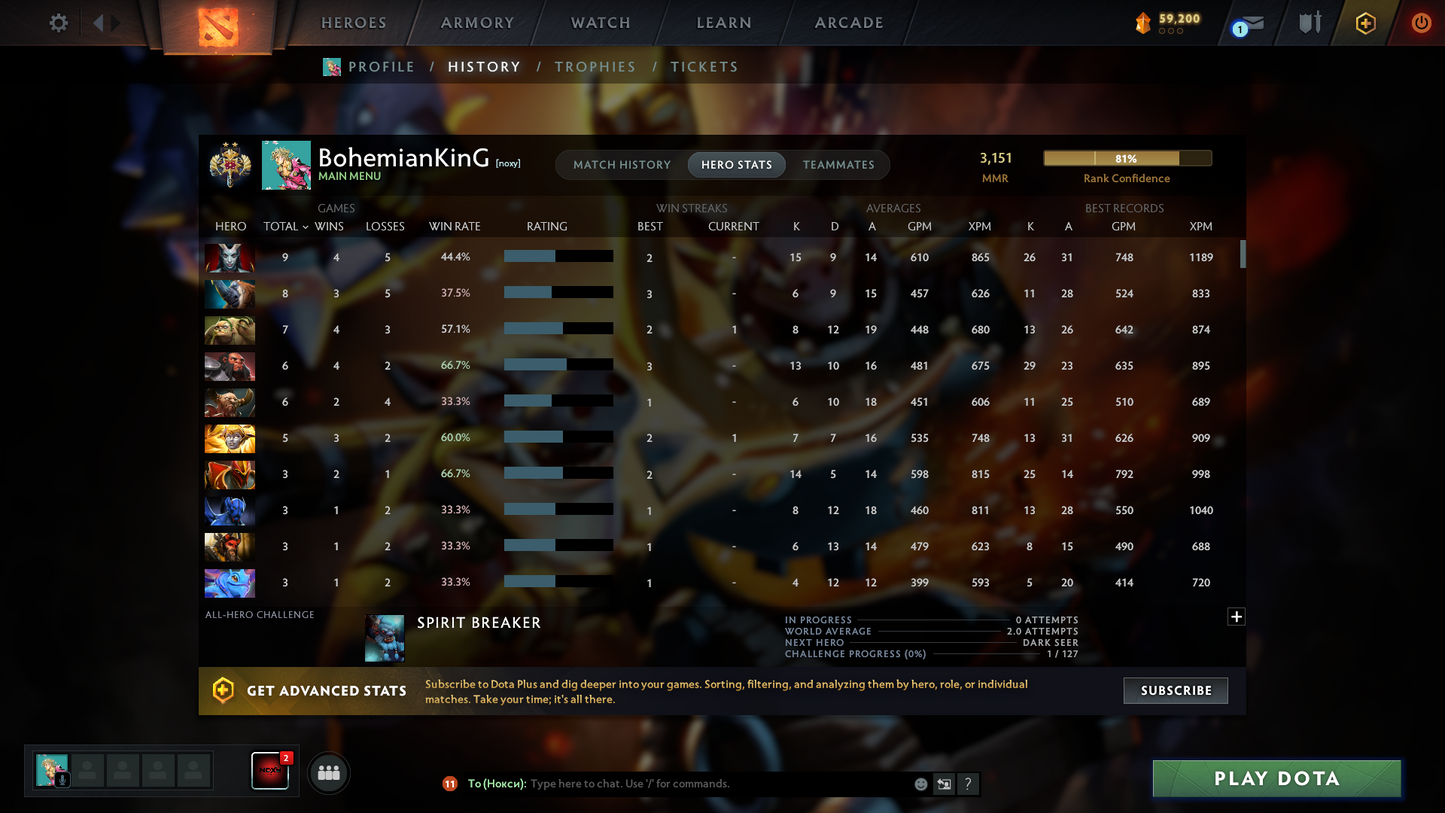 Legend II | MMR: 3151 | Behavior: 9555 | Techies Arcana | 2 Personas: Pudge & Anti Mage | Fast Queue | Stacked with Immortals & Sets | Rare Cursor Pack | Quartero's Curious Sets | Complete Access