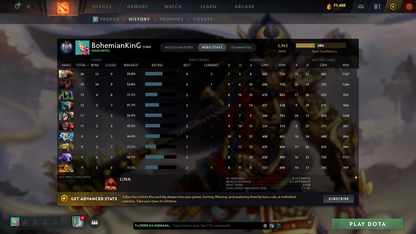 Ancient II | MMR: 3943 | Behavior: 11618 | Anti Mage Persona | Many Items & Sets | Fast | Queue | Quartero's Curios Items | Instant Delivery | Recently Calibrated | Complete Access | Perfect for Smurfing