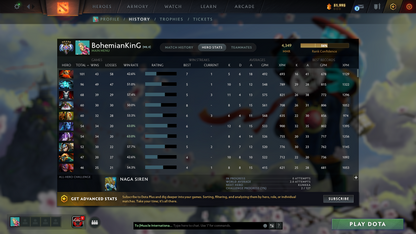 Ancient V | MMR: 4349 | Behavior: 11670 | Stacked Account | 3 Arcanas: Terrorblade, Lina & Rubick | AM Persona | Quartero's Curious Sets | Tons of Expensive Immortals, Cache & Items | Mainpool | Super-Fast Queue