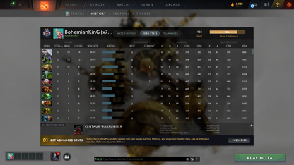 Guardian II | MMR: 904 | Behavior: 10501 | Stacked Account | 3 Arcanas: Pudge, Zeus & Shadow Fiend | 3 Personas: Invoker, AM & CM | x74 MMR DD Tokens | 10th Anniversary & Quartero Curious Sets | Tons of Expensive Immortals, Cache & Items | Mainpool