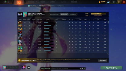 Ancient I | MMR: 3878 | Behavior: 8740 | Pudge & Anti Mage Persona | 680+ Matches | 111,000+ Dota Plus Shards | Stacked with Immortals | Quartero's Curios Sets | Fast Queue | Complete Access