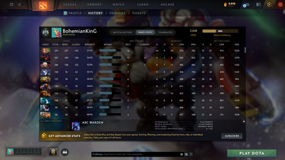 Archon III | MMR: 2648 - Behavior: 8079 | Shadow Fiend Arcana | 4150+ Matches | Mainpool | Mirana Persona | 10th Anniversary Sets | Stacked with Items and Immortals | 2019 Account | Fast Queue