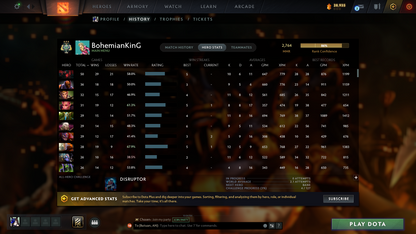 Archon III | MMR: 2764 | Behavior: 8826 | Shadow Fiend Arcana | 1700+ Hours | Overgrown Empire Terrain | Many Items Inside | Quartero's Curious Sets | Mainpool | 2017 Account | Fast Queue