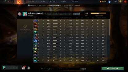 Legend IV | MMR: 3590 | Behavior: 8319 | Super-Fast Queue | Many Immortals Inside | 3-Months Free Dota Plus Included | Recent Event Sets | Calibrated | Full Access | Perfect for Smurfing