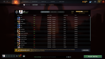 Guardian III | MMR: 1223 | 11161 Behavior Score | TB Arcana | Mainpool Account | Quick FInd Match | Perfect Account